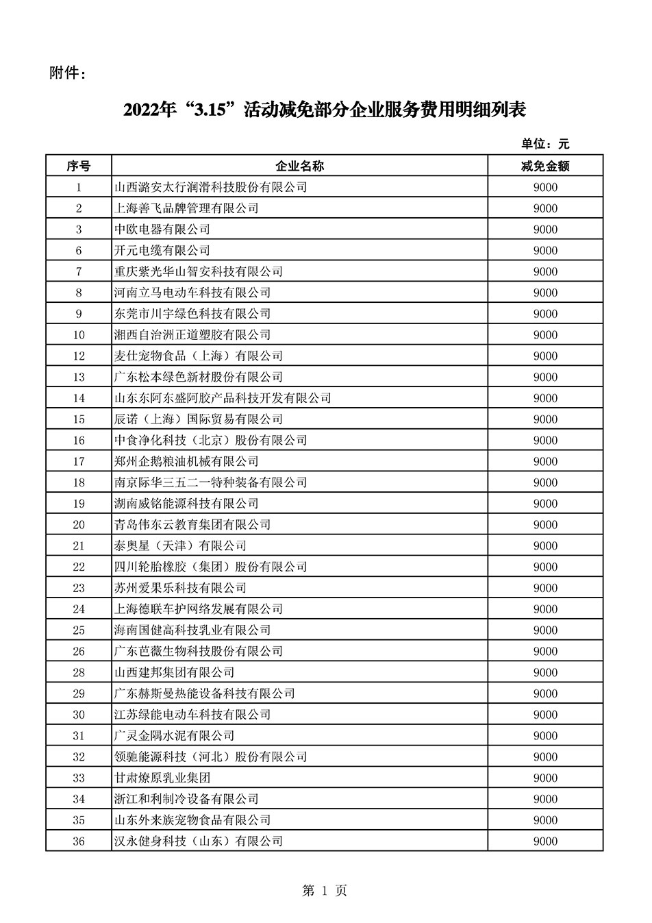 中國質(zhì)量檢驗(yàn)協(xié)會(huì)關(guān)于發(fā)布《2021年全國“質(zhì)量月”活動(dòng)減免部分企業(yè)服務(wù)費(fèi)用明細(xì)列表》的公告