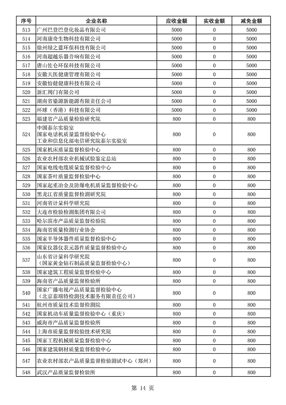 中國質量檢驗協會關于發(fā)布2021年度部分會員會費減免情況的公告