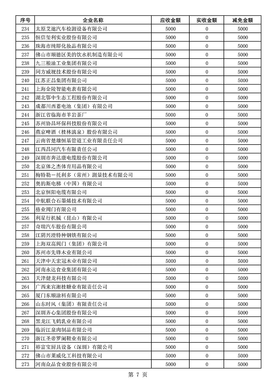 中國質量檢驗協會關于發(fā)布2021年度部分會員會費減免情況的公告